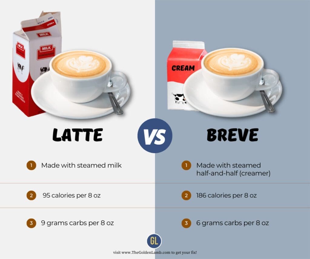infographic showing the differences between a latte and a breve latte