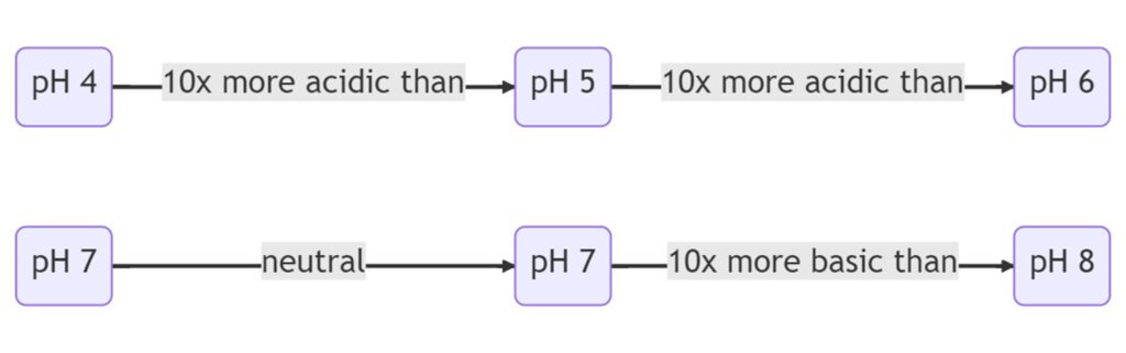Tea Vs Coffee: Which One Is More Acidic?