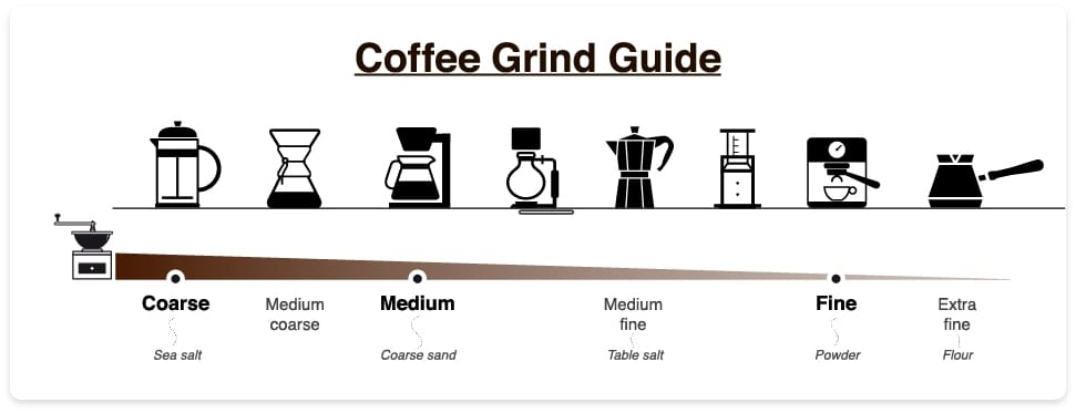 What Causes Bitter Coffee? 7 Fixes for a Smoother Cup