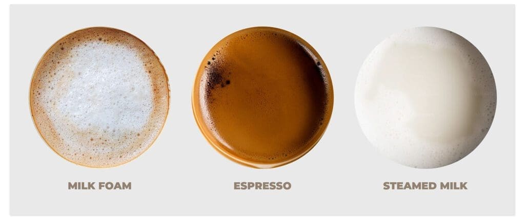 What Is a Cappuccino? Definition, Ratio, and How It Differs From a Latte