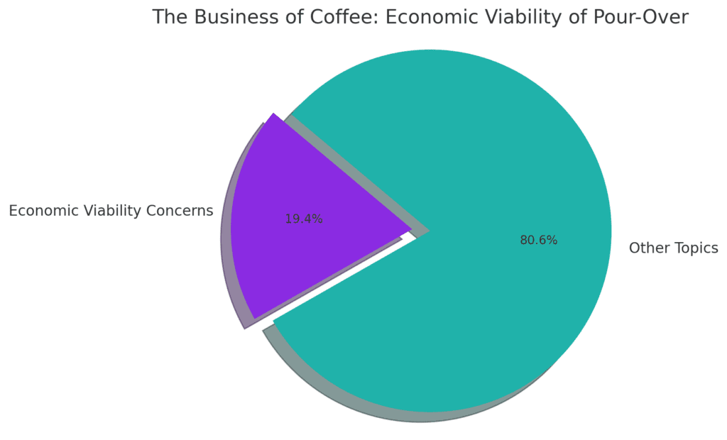 Pour-Over Coffee Trends: Is It Still Popular? Pour-Over Coffee Trends: Is It Still Popular?