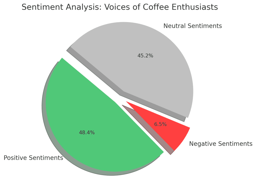Pour-Over Coffee Trends: Is It Still Popular? Pour-Over Coffee Trends: Is It Still Popular?