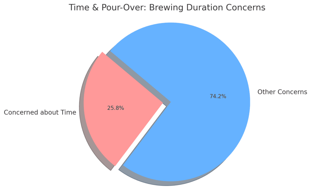 Pour-Over Coffee Trends: Is It Still Popular? Pour-Over Coffee Trends: Is It Still Popular?