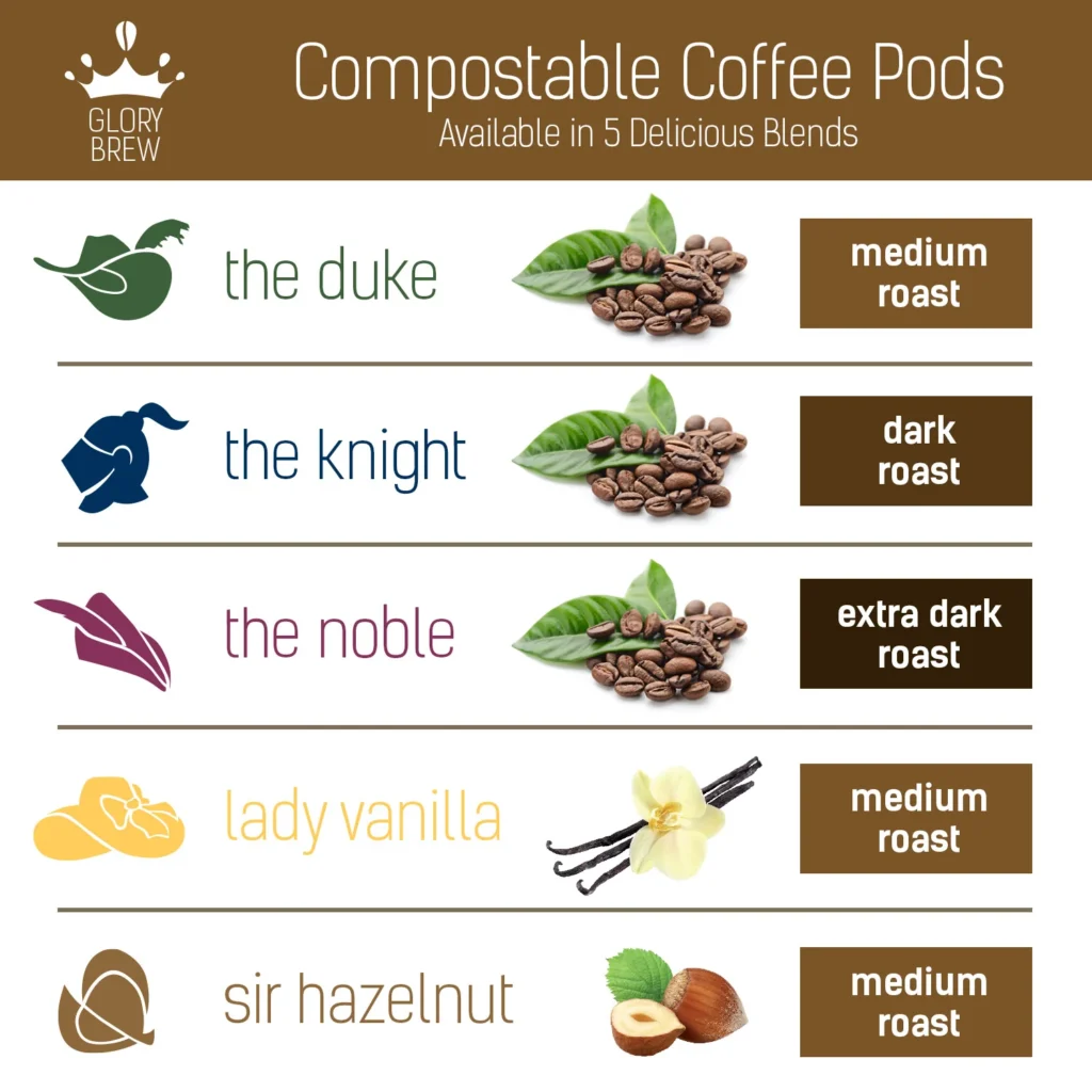 How Gourmesso Glorybrew Solved Our Guilty Coffee Pod Habit