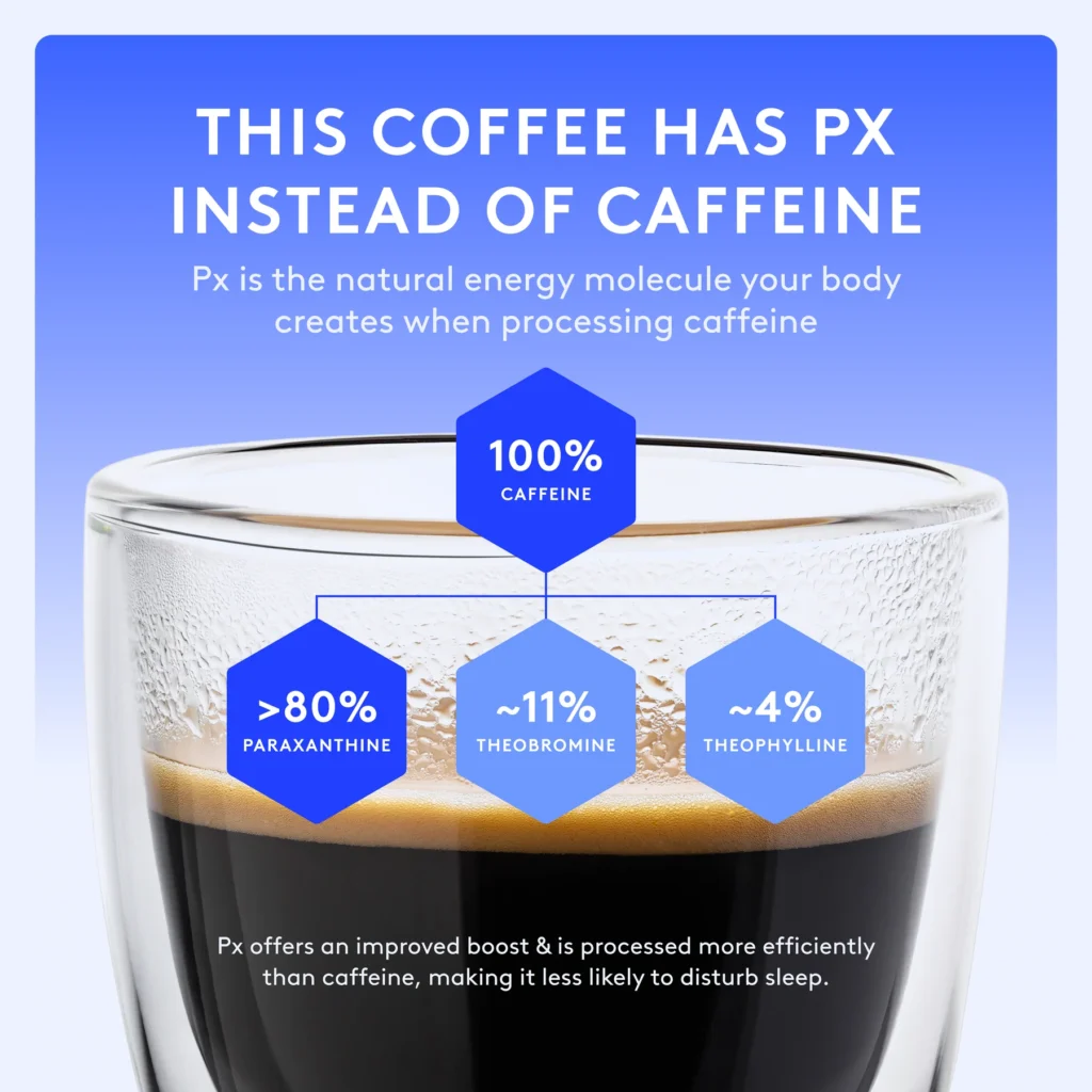 Smarter Sips: How Rarebird Coffee Is Revolutionizing Your Morning Energy Glass cup of coffee showing Rarebird Coffee Px composition breakdown with percentages.