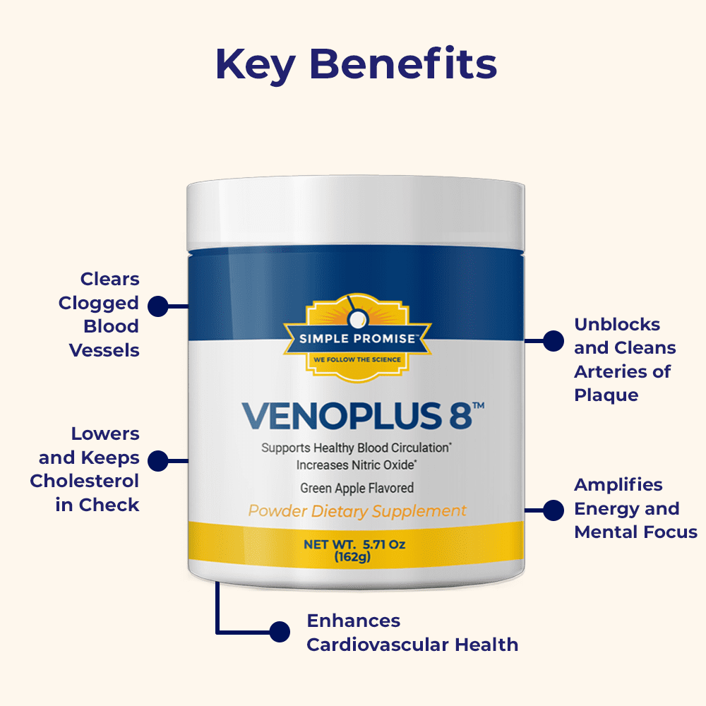 VENOPLUS 8&trade; supplement container with green apple flavor label, surrounded by six benefit claims including circulation, cholesterol, energy, and artery health